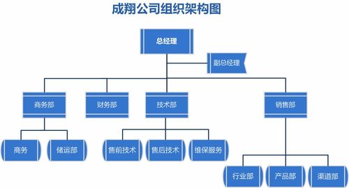 公司簡(jiǎn)介 卓越的信息系統(tǒng)集成服務(wù)專家