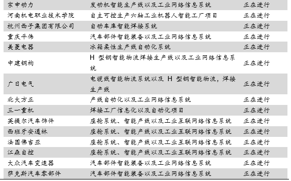 智能工廠系統(tǒng)集成 以個(gè)性化服務(wù)彰顯總包價(jià)值