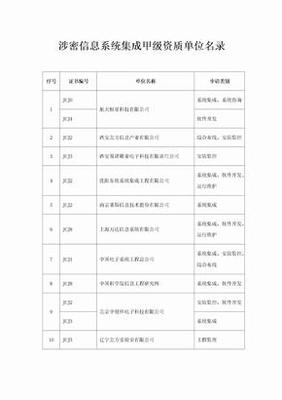 內(nèi)蒙古信息系統(tǒng)集成服務(wù)商名錄2018版 440家資源全覽與數(shù)字化建設(shè)分析